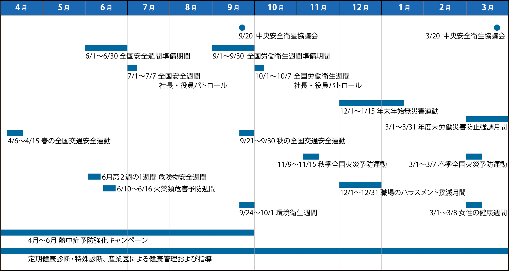 安全衛生年間スケジュール