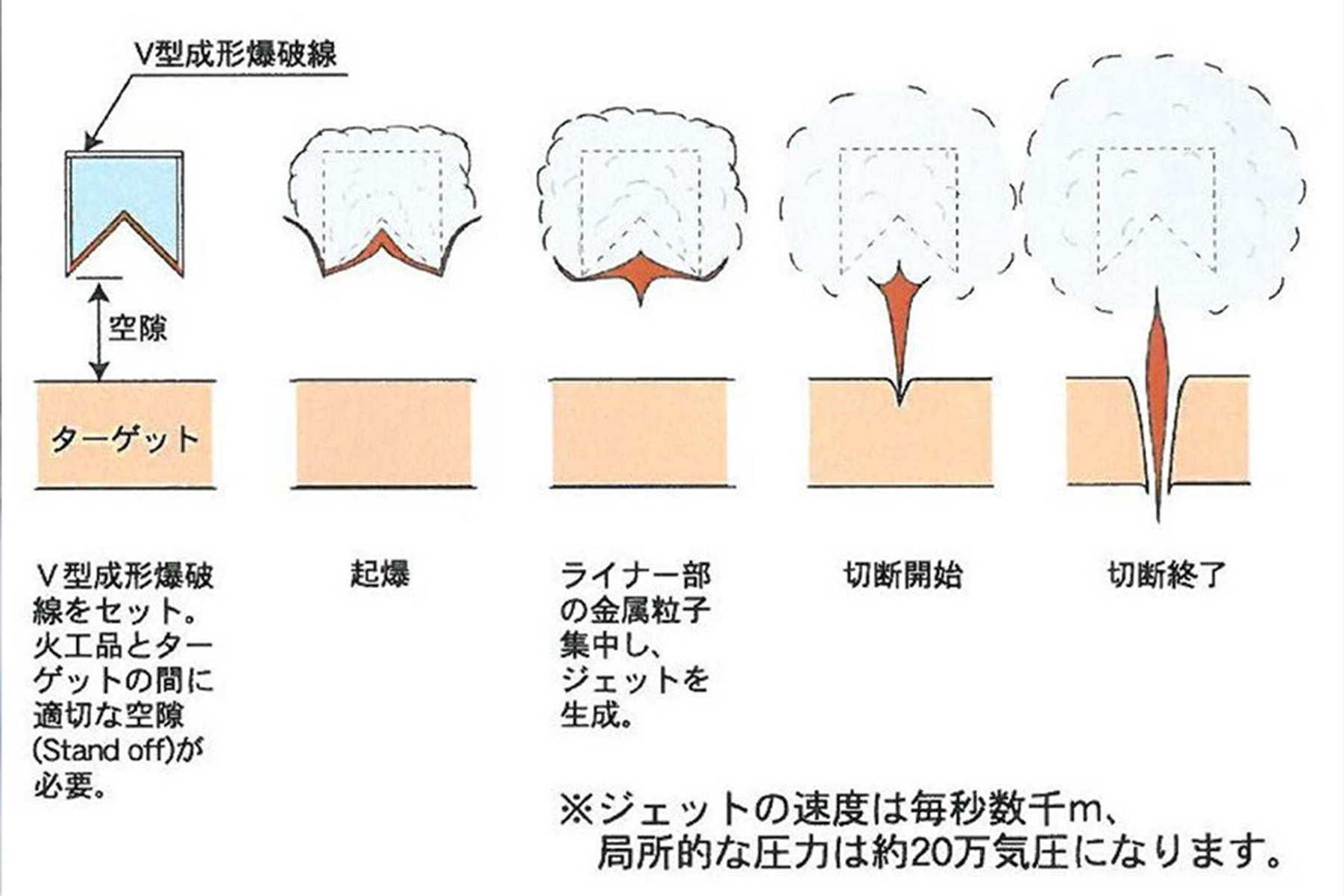 [[工法・技術]]V型成形爆破線の施工写真 4